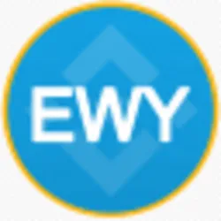 iShares MSCI South Korea ETF (bStocks Tokenized Stock) (EWYB)