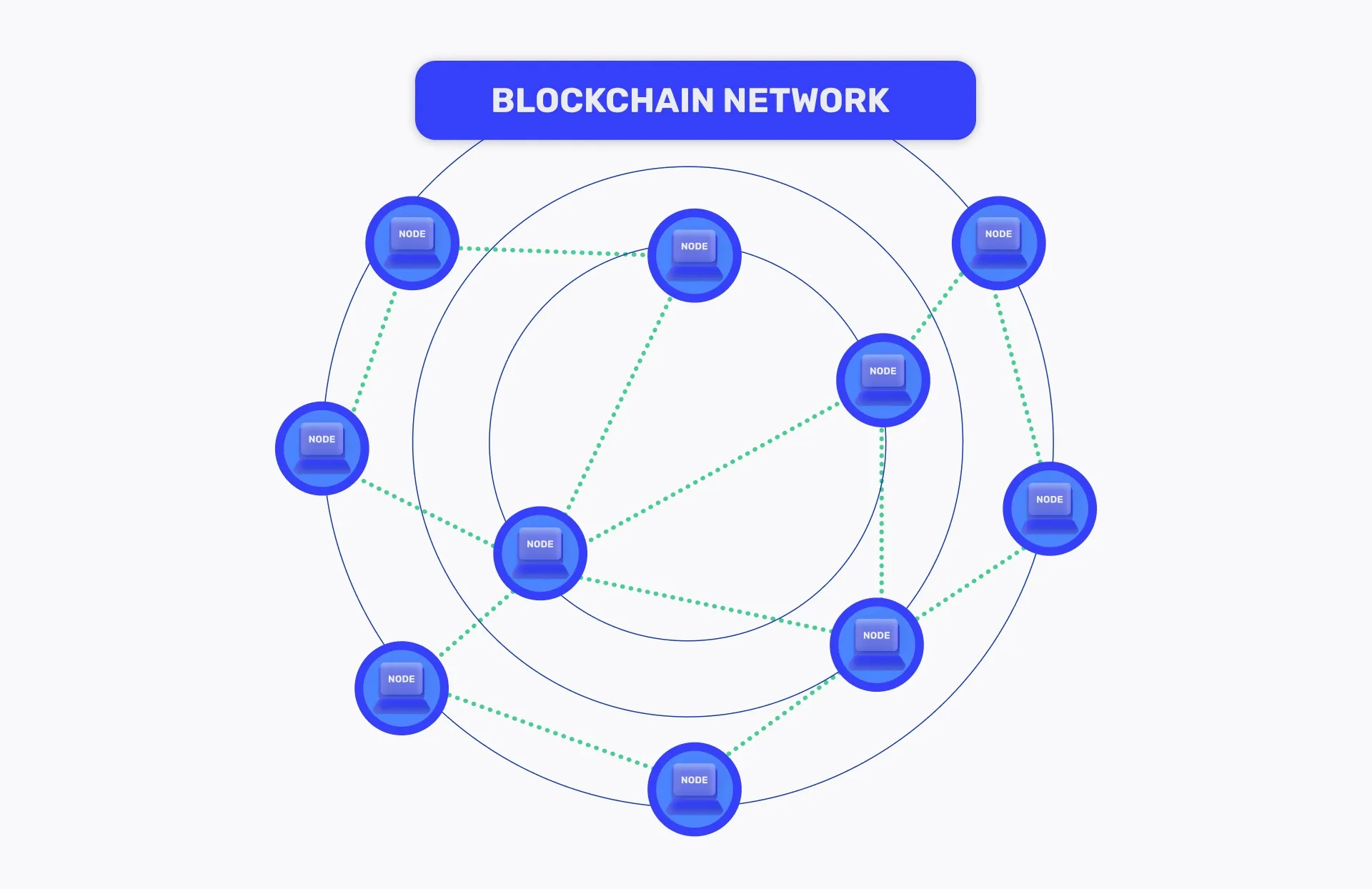 Consensus Mechanism: How Blockchains Agree Together