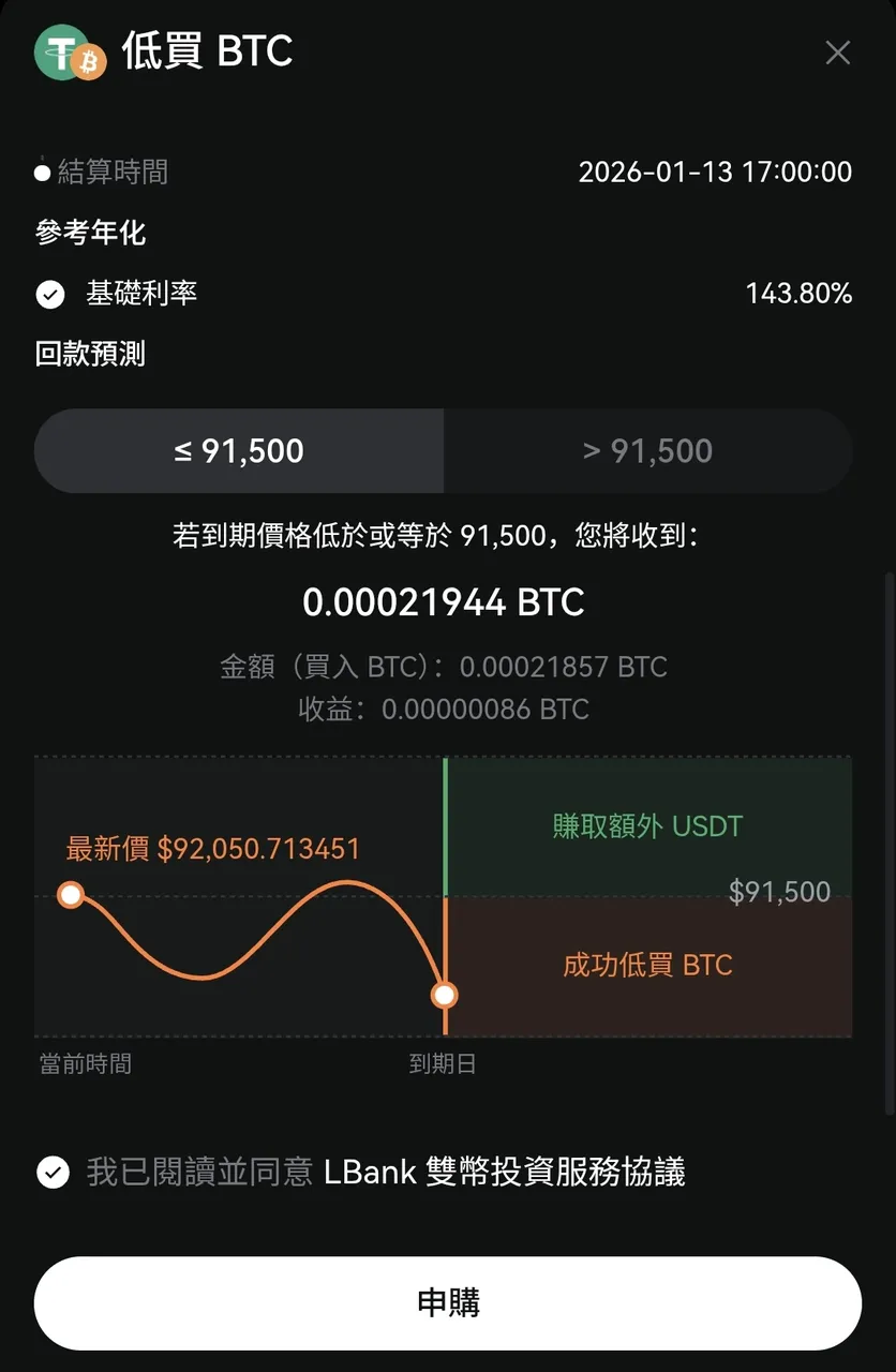 Is Dual-Currency Investment Really Profitable? Understanding the Logic Behind Buying Low, Selling High, and Passive Income