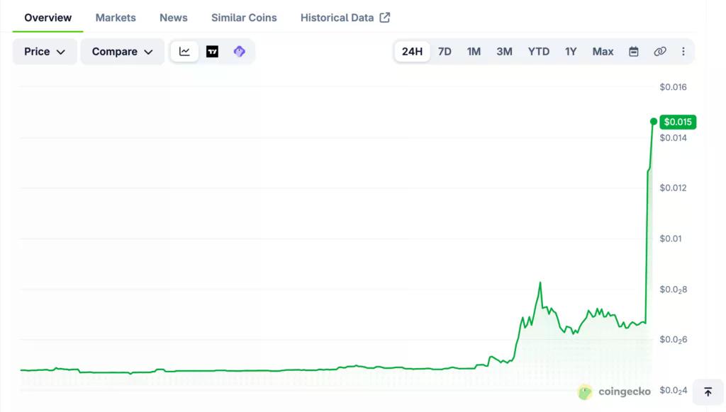 PolySwarm (NCT) price chart, source: CoinGecko