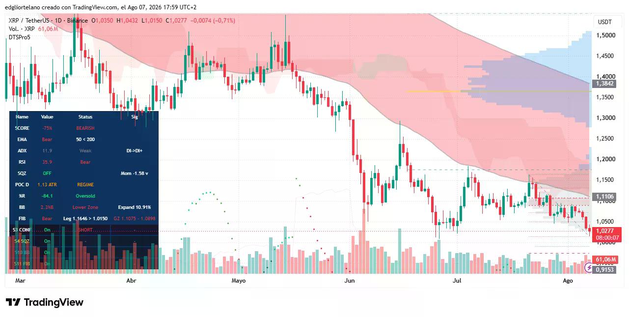XRP price data. Image: Tradingview