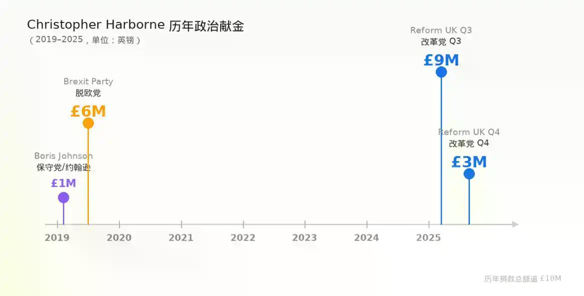 Tether大股东砸1200万英镑,支持加密领域的「英国版特朗普」