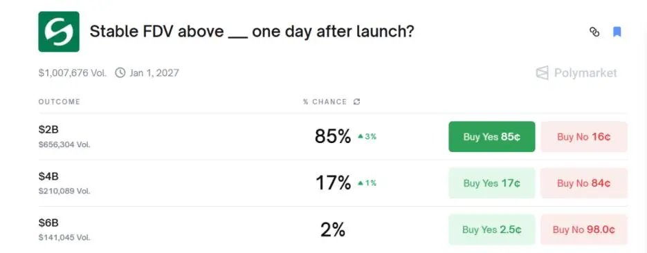 Tether“亲儿子”STABLE翻车?首日暴跌60%,巨鲸插队+不上CEX引爆信任恐慌
