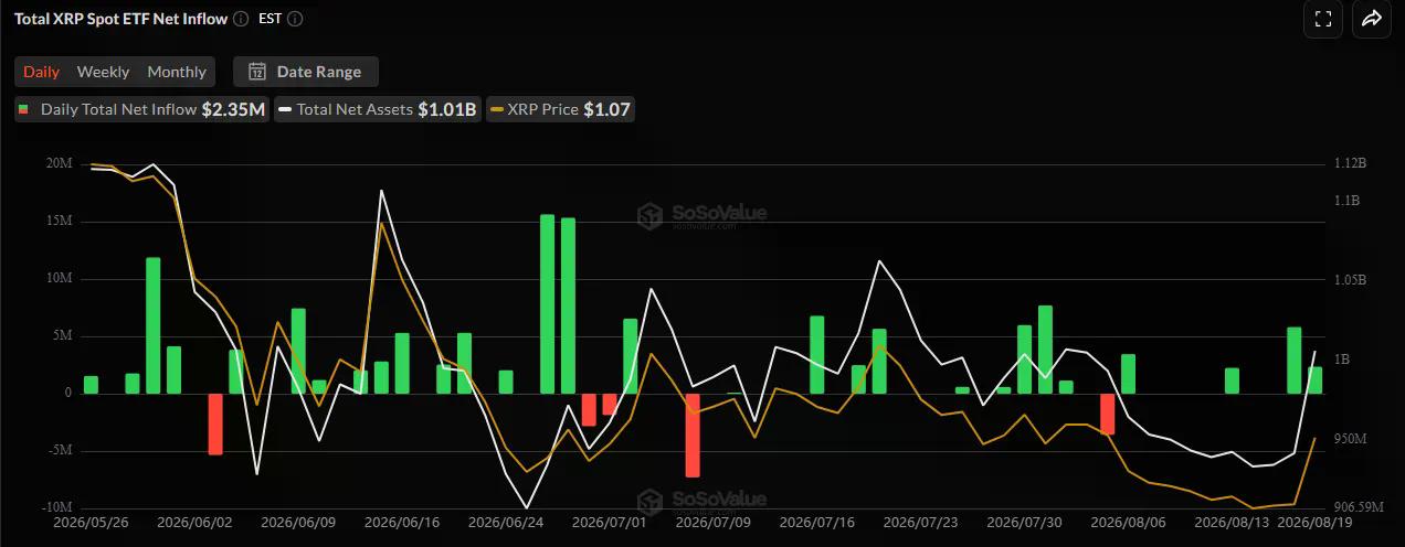 XRP ETF data. Image: CoinGlass