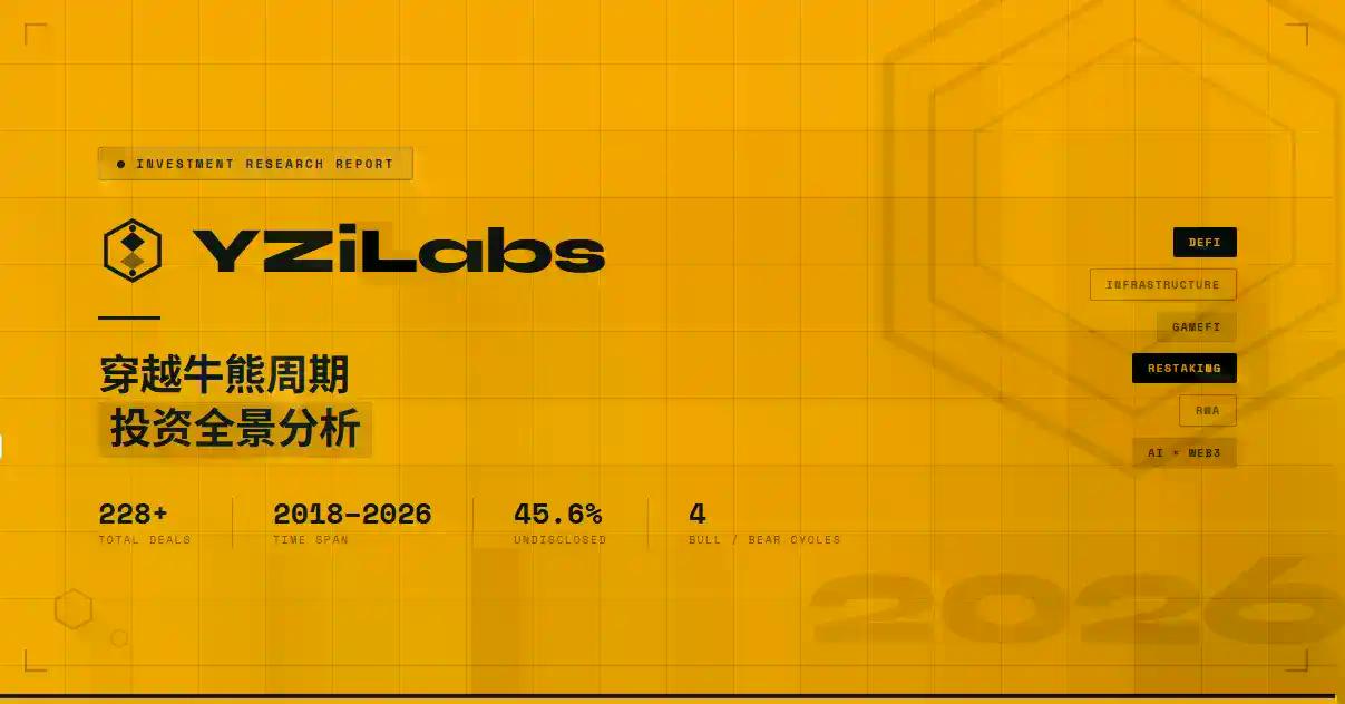 YZi Labs 组合数据透视：229 笔投资、95 个上线币安