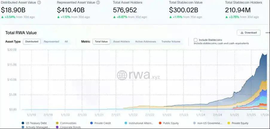 RWA周刊:Coinbase宣布推出预测市场和代币化股票;稳定币U上线BNB Chian与以太坊
