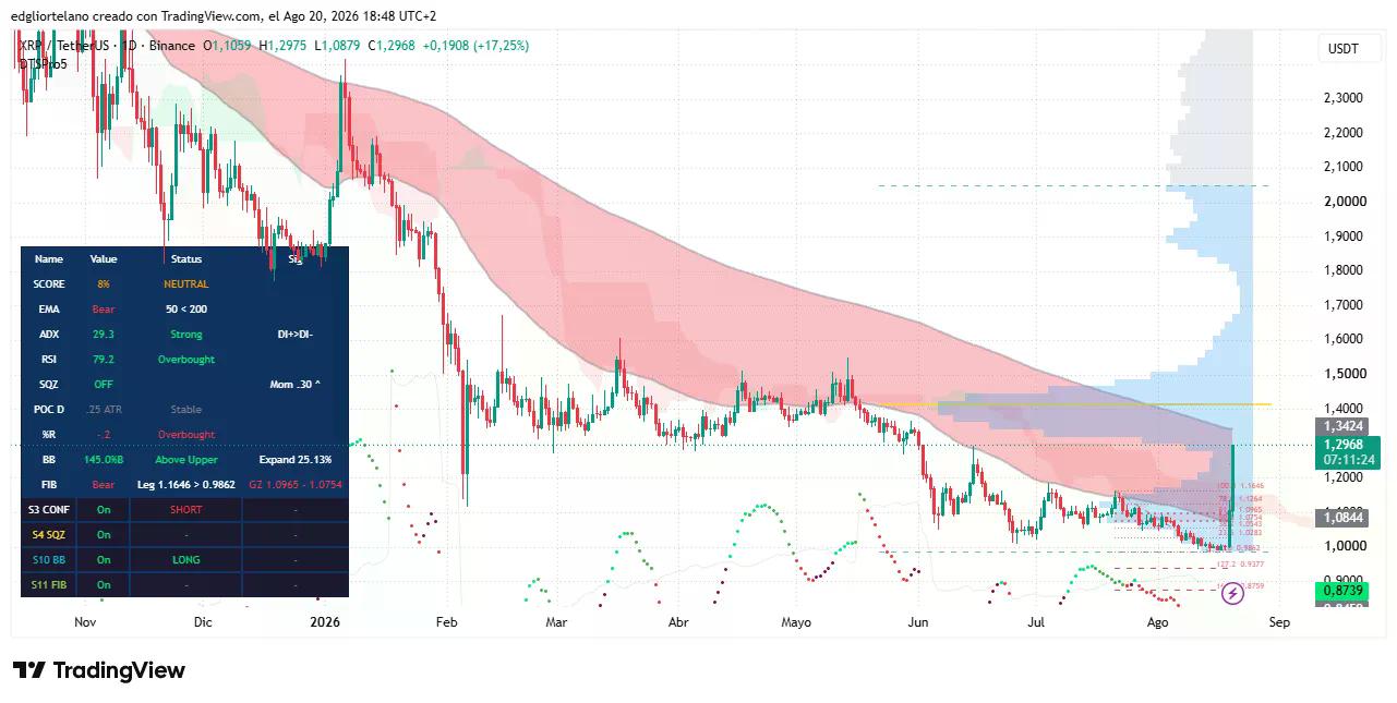 XRP price data. Image: Tradingview