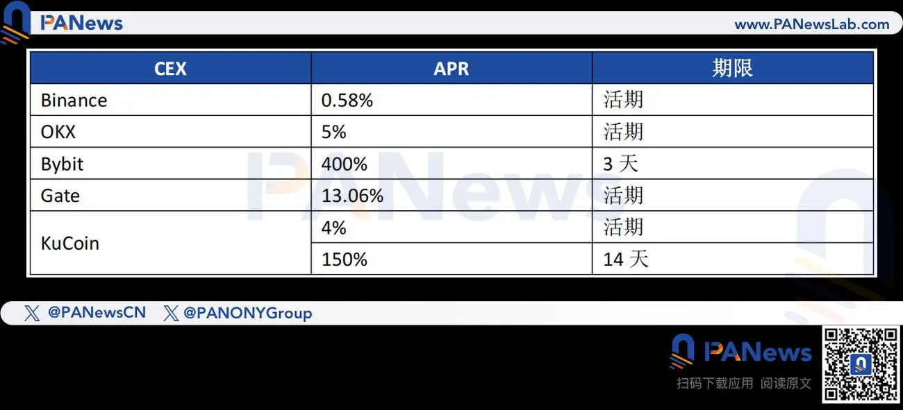 Stablecoin Summer来了,该冲哪些矿?