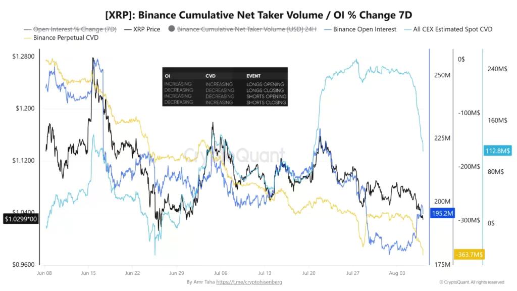 來源：CryptoQuant 分析師 Amr Taha