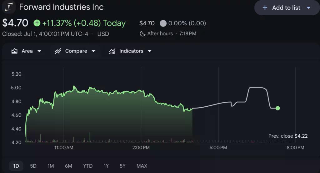 Source: Google Finance
