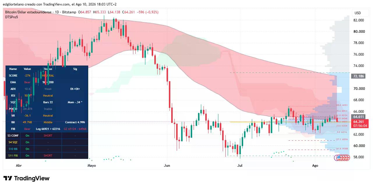 Bitcoin price data. Image: Tradingview