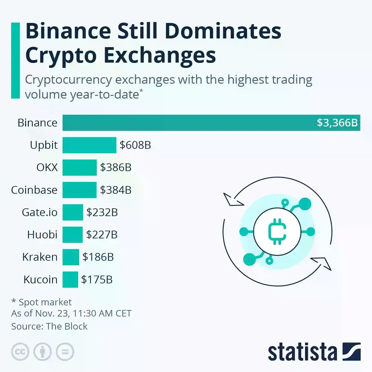 从华尔街到加密世界:BNB Network 首席执行官的十年心路