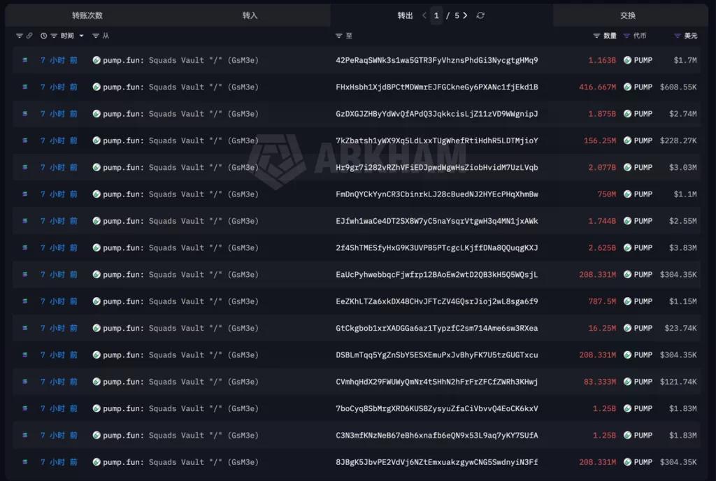Pump.fun unlocks $86M in PUMP as three-year vesting begins - 2