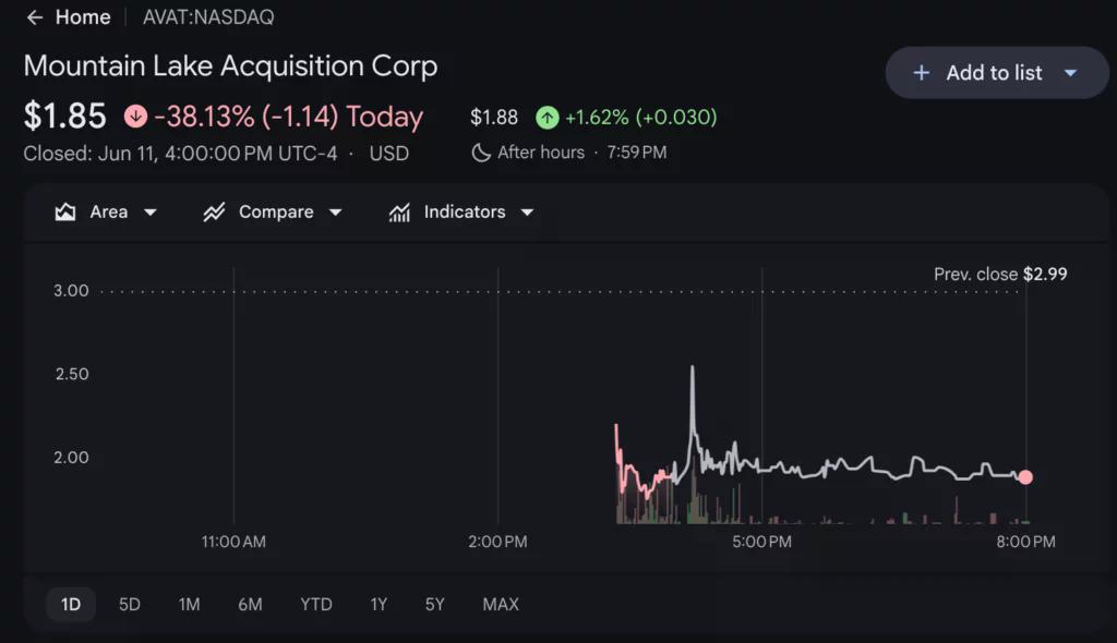 Avalanche Treasury Co. price chart, source: Google Finance