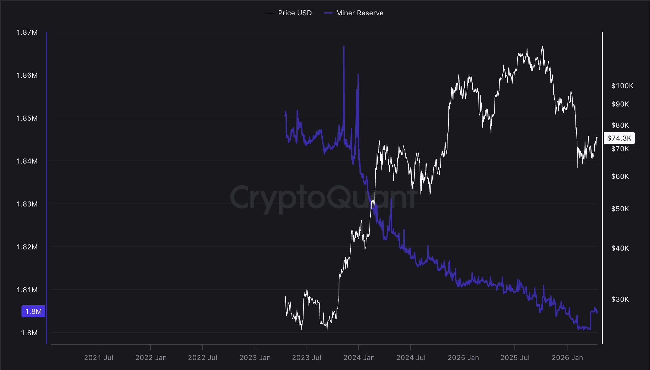 Mining, Bitcoin Mining