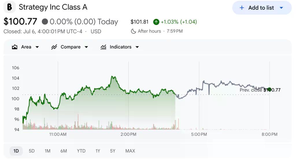 Source: Google Finance