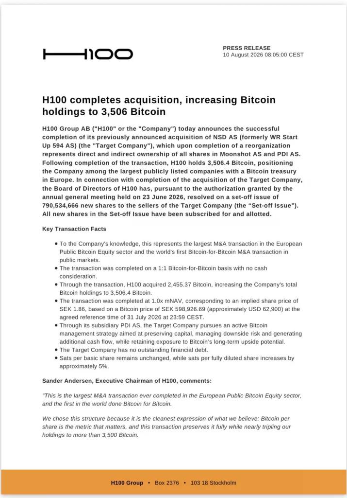 H100 adds 2,455 BTC