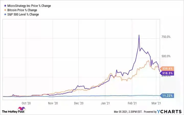 从华尔街到加密世界:BNB Network 首席执行官的十年心路
