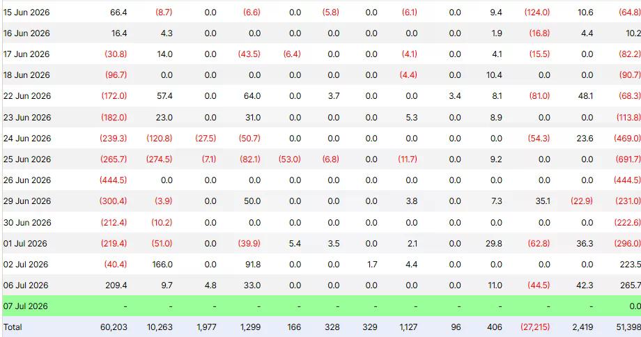 U.S. spot Bitcoin ETF daily flows showing BlackRock's IBIT leading with a $209.4 million inflow.