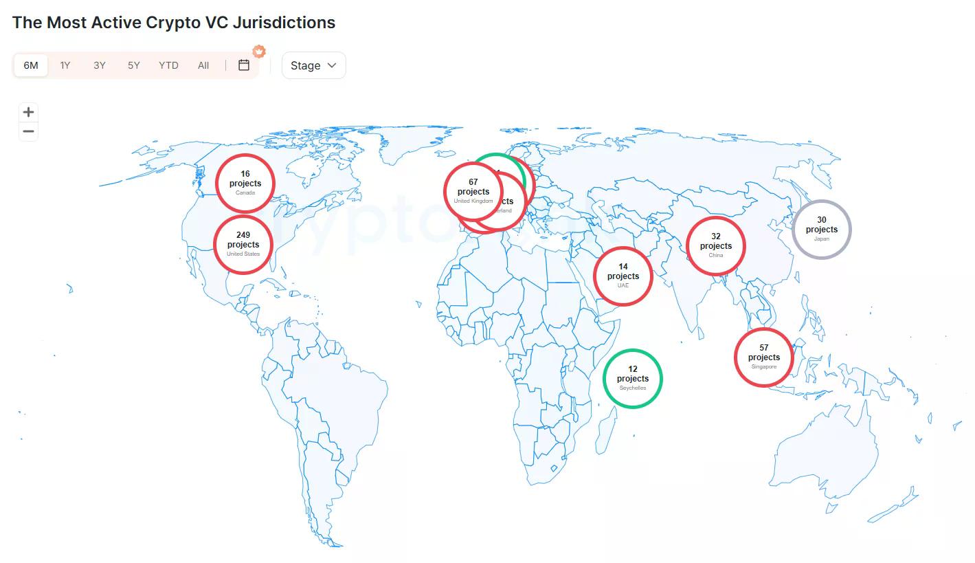 World map shows the United States leading crypto VC activity with 249 projects.