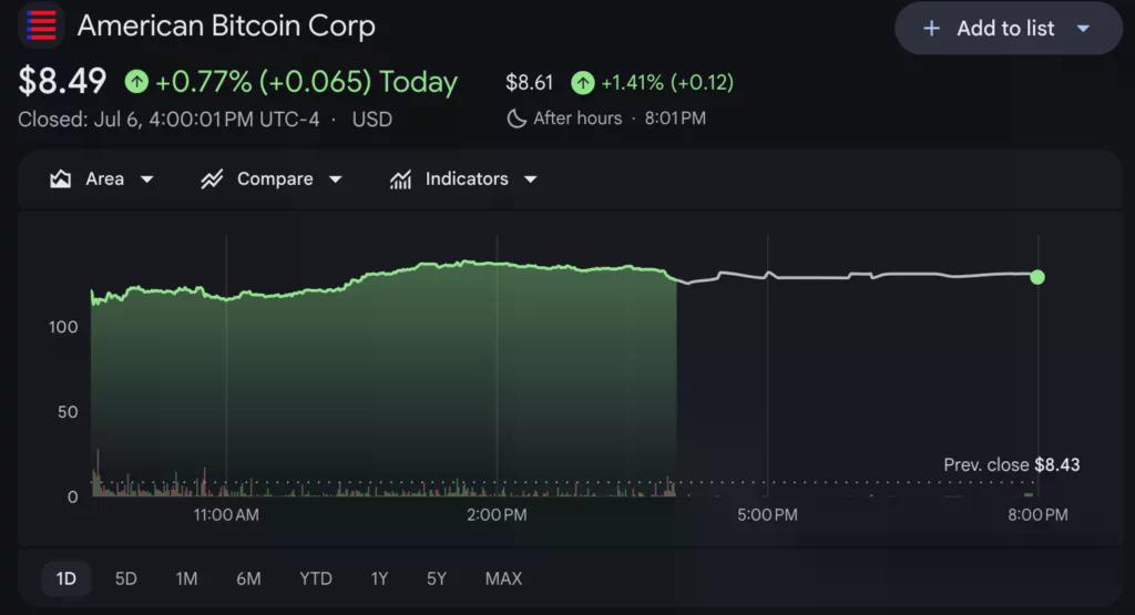 Source: Google Finance