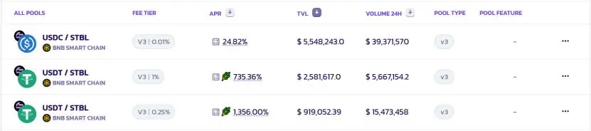 Stablecoin Summer来了,该冲哪些矿?