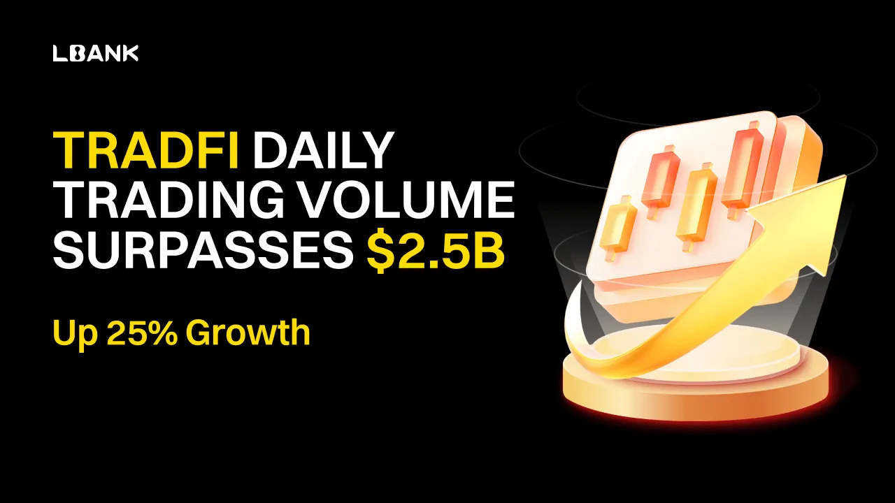 LBank TradFi Daily Trading Volume Surpasses $2.5 Billion, Surging 25% Since March