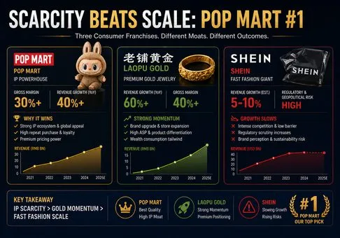China Consumer Theme Equity Research Report - Scarcity Beats Scale, but Cash Conversion Decides the Winner