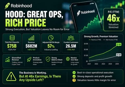 Robinhood Markets (HOOD) Equity Research Report - Asset Growth Is Real, but 46x Earnings Prices In a Flawless Financial SuperApp