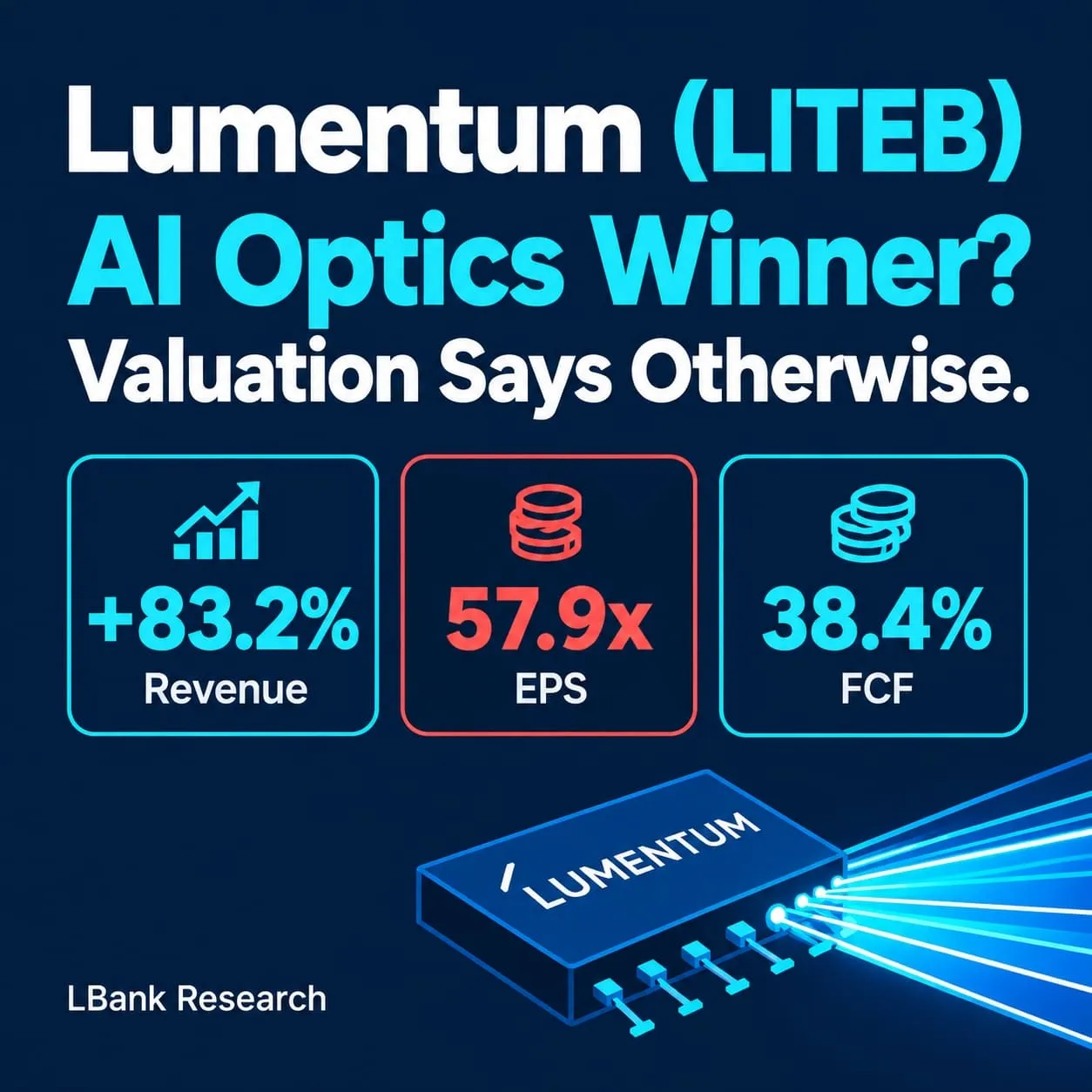 Lumentum Holdings Inc.（LITE）股票研究報告－ECOC 擴大了機會，但 58 倍經常性獲利要求更高