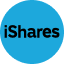 ibbetf (IBBETF) Price Prediction